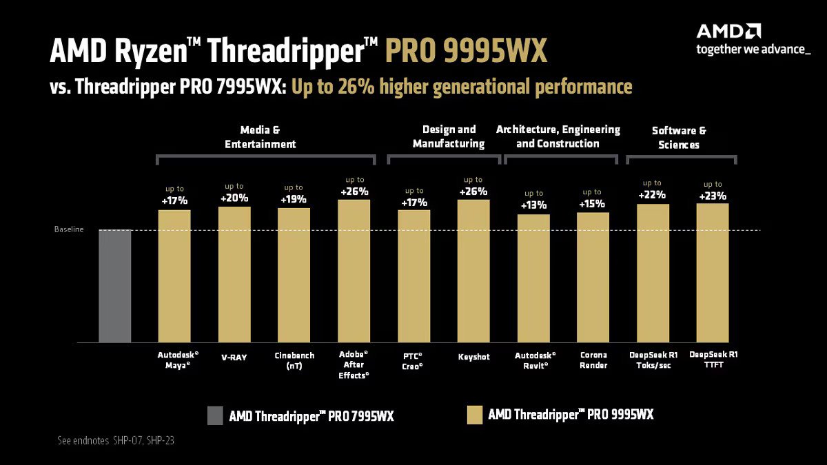 Threadripper Pro 9995wx vs 7995wx
