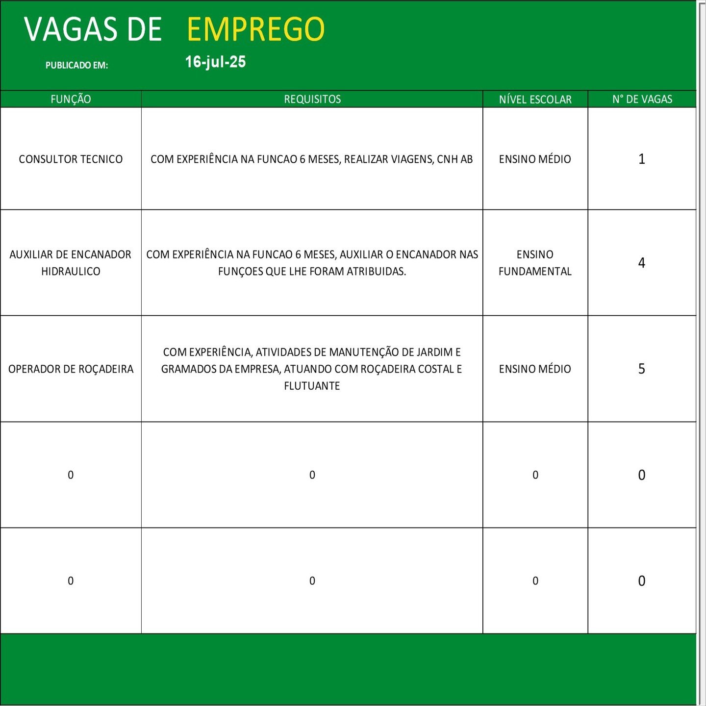 Vagas de emprego no Sine Parauapebas hoje, 16 de julho