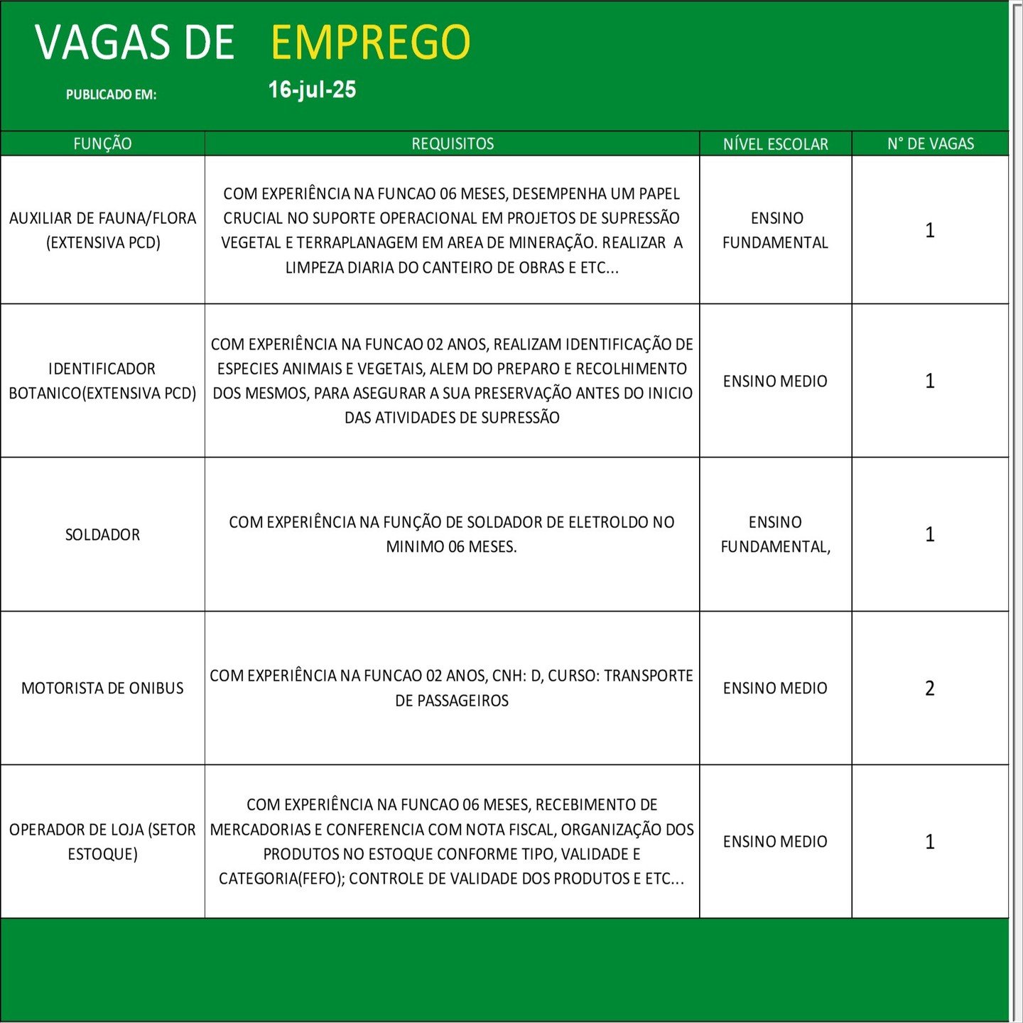 Vagas de emprego no Sine Parauapebas hoje, 16 de julho