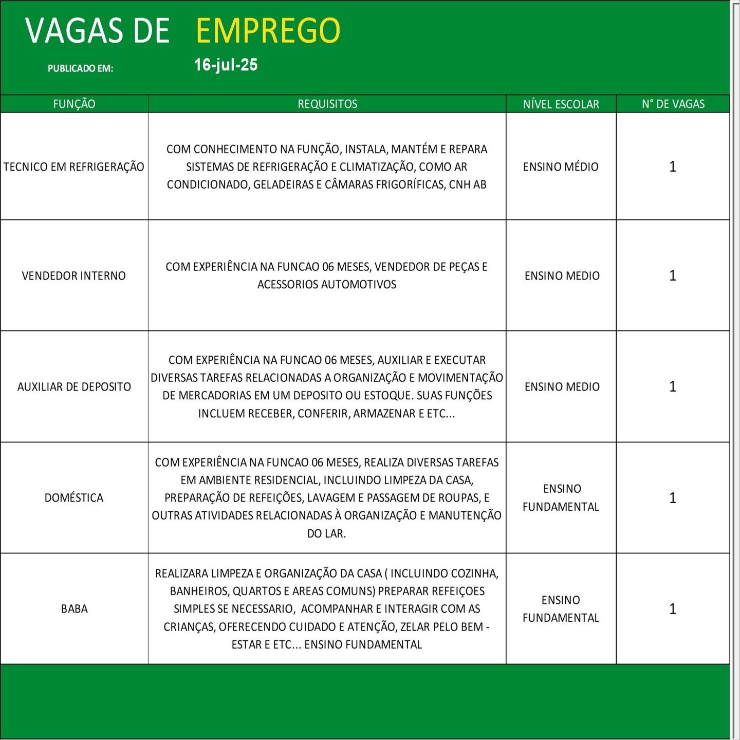 Vagas de emprego no Sine Parauapebas hoje, 16 de julho
