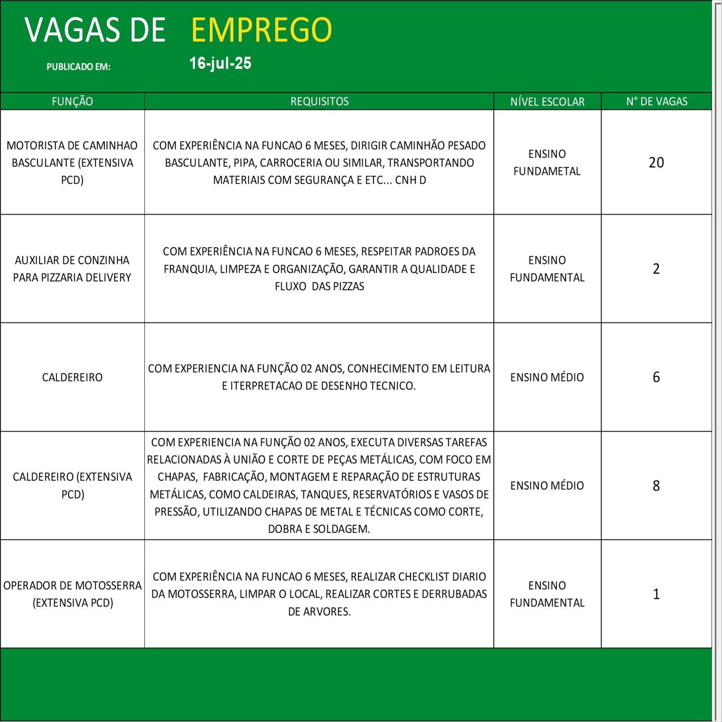 Vagas de emprego no Sine Parauapebas hoje, 16 de julho