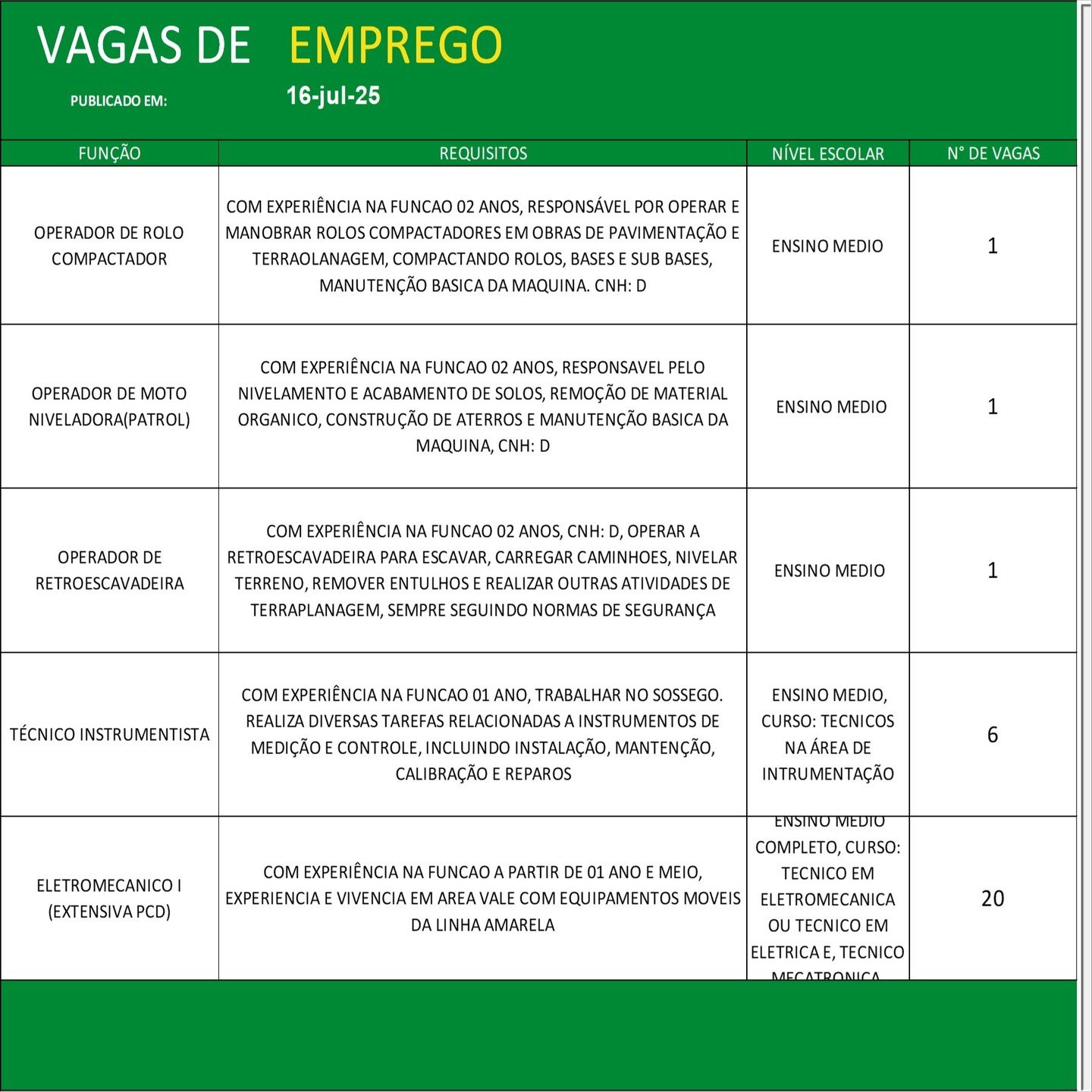 Vagas de emprego no Sine Parauapebas hoje, 16 de julho