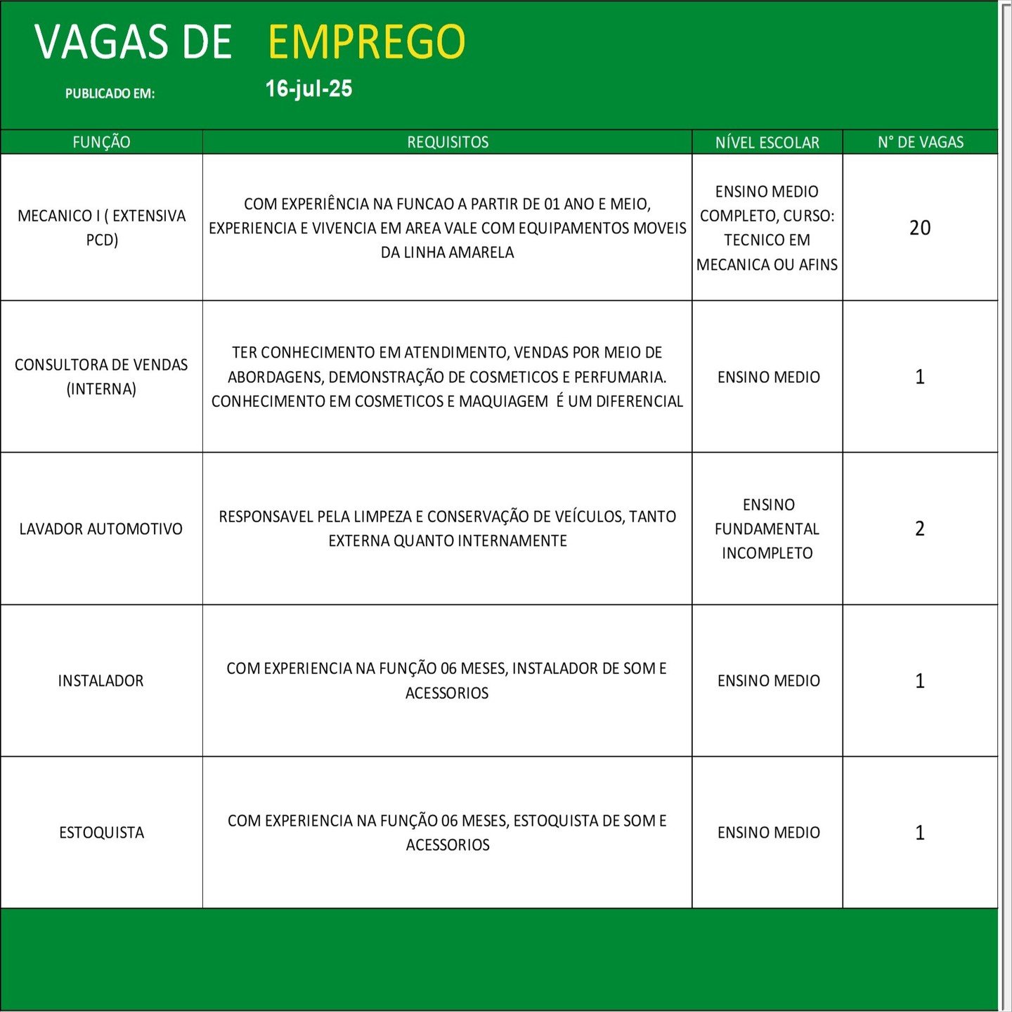Vagas de emprego no Sine Parauapebas hoje, 16 de julho