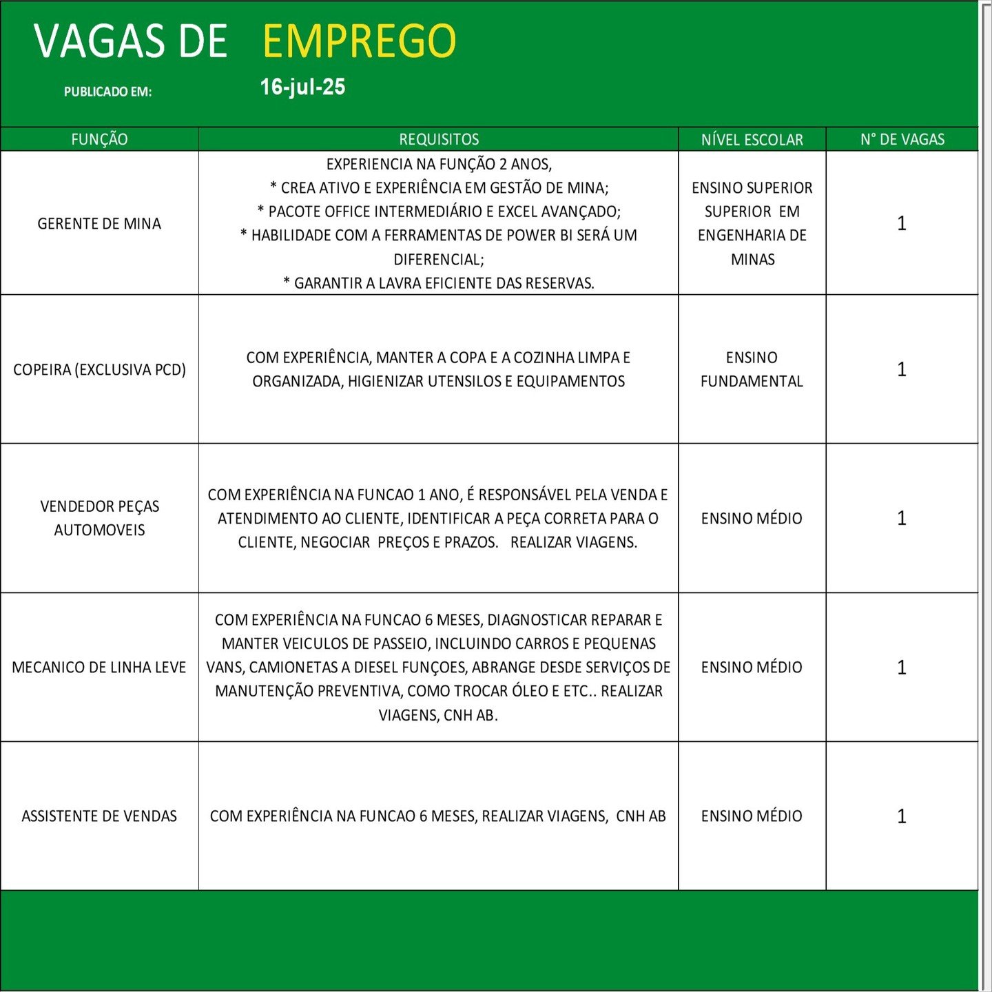 Vagas de emprego no Sine Parauapebas hoje, 16 de julho