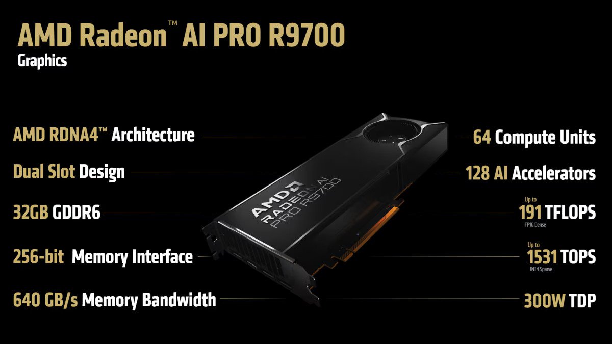 Especificações Radeon AI Pro R9700