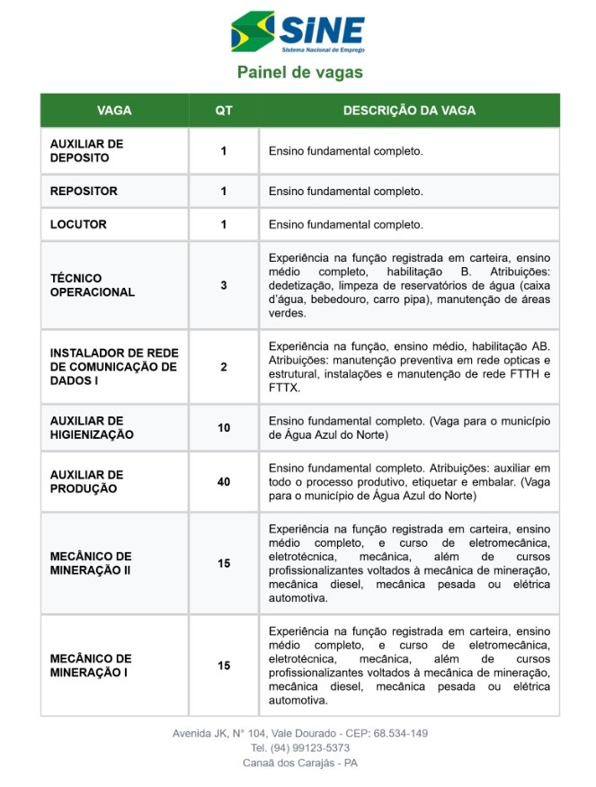 Vagas de emprego no Sine Canaã dos Carajás hoje 16-09